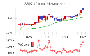 コスモ・バイオ