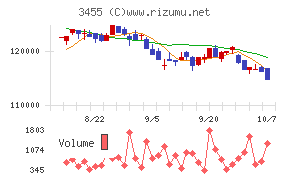 ヘルスケア＆メディカル投資法人