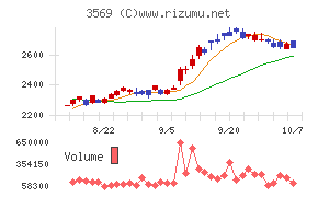 セーレン