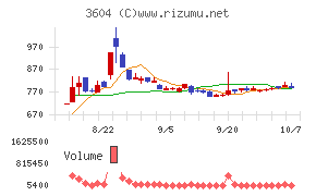 川本産業