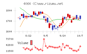 日本カーバイド工業