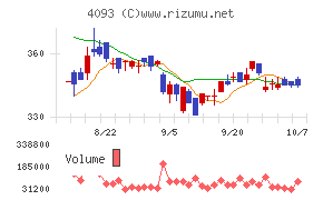 東邦アセチレン