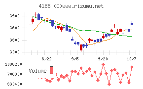 東京応化工業