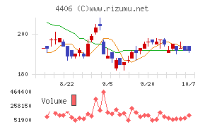 新日本理化