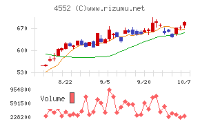 ＪＣＲファーマ