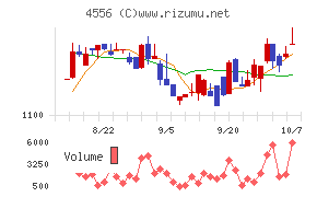 カイノス