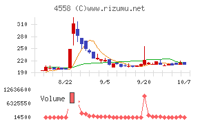 中京医薬品