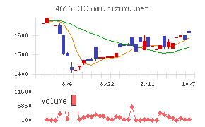 川上塗料