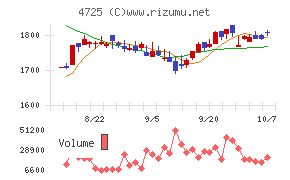 ＣＡＣ　Ｈｏｌｄｉｎｇｓ