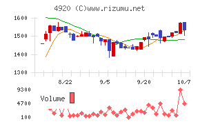 日本色材工業研究所