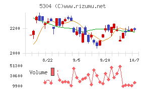 ＳＥＣカーボン