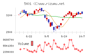 日本製鉄