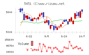 淀川製鋼所