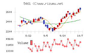 中部鋼鈑