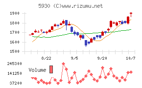 文化シヤッター