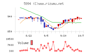 ファインシンター