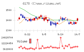 日本郵政