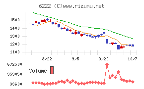 島精機製作所