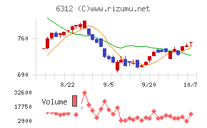 フロイント産業