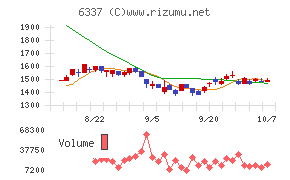 テセック