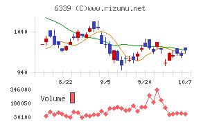 新東工業