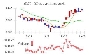 栗田工業