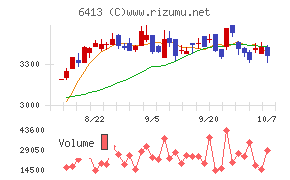 理想科学工業