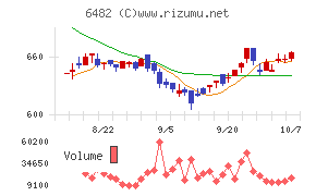 ユーシン精機