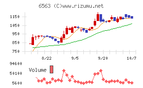 みらいワークス