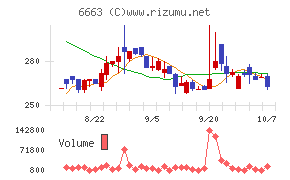 太洋テクノレックス