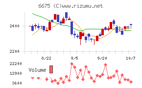 サクサ