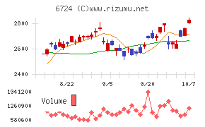 セイコーエプソン