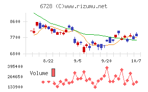 アルバック