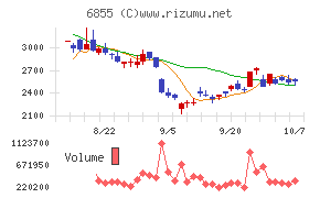 日本電子材料