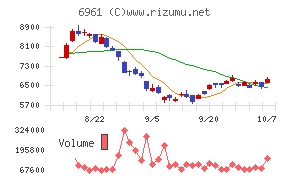 エンプラス