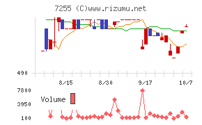 桜井製作所