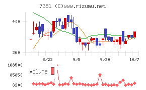 グッドパッチ