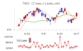 アドヴァングループ