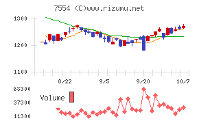 幸楽苑