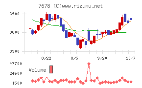 あさくま