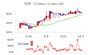 交換できるくん