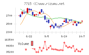 長野計器