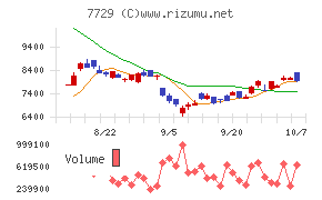 東京精密