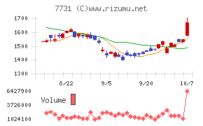 ニコン