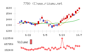 メニコン