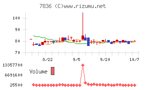 アビックス