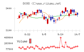 稲畑産業