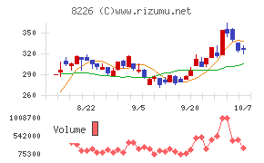 理経