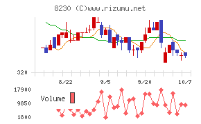 はせがわ