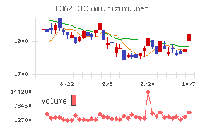 福井銀行